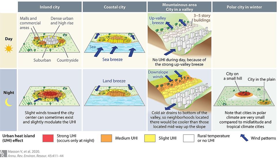 Fotoğraf: Urban heat island variation